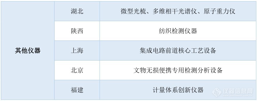 其他仪器.jpg 其他仪器.jpg